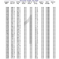 Stage 1 NSR LS Cam 219/249 .510/.510  110