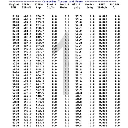 Stage 1 NSR LS Cam 219/249 .510/.510  110