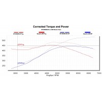 NSR 1 V2 Graph Vs Stock Cam Cropped .jpg
