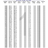 NSR 3 Dyno Chart Cropped.jpg