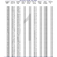 NSR 2 Dyno Chart Cropped.jpg