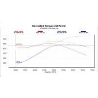 NSR 2 Graph VS Stock Cam.jpg